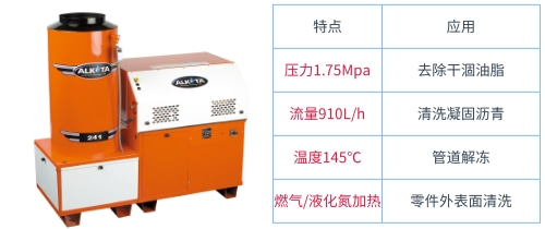 燃气加热蒸汽清洗机（JM241）实拍与参数